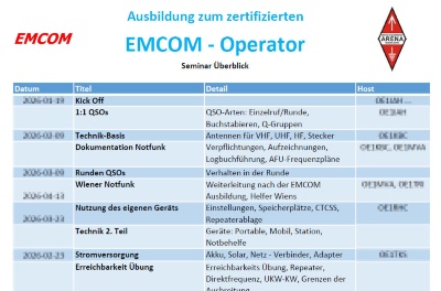 (c) OE1IAH (c) OE1IAH